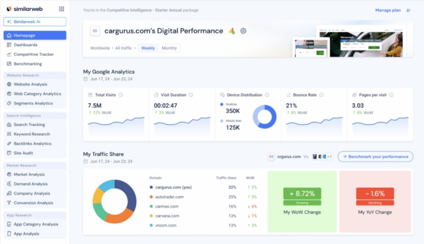 Similarweb (Ad Intel)